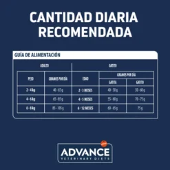 Advance Gastroenteric Sensitive Gatos