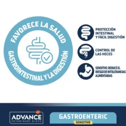 Advance Gastroenteric Sensitive Gatos