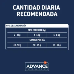 Advance Urinario Sterilized - Low Calorie Para Gatos