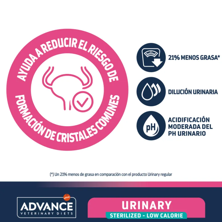 Advance Urinario Sterilized - Low Calorie Para Gatos