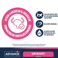 Advance Urinario Stress Para Gatos
