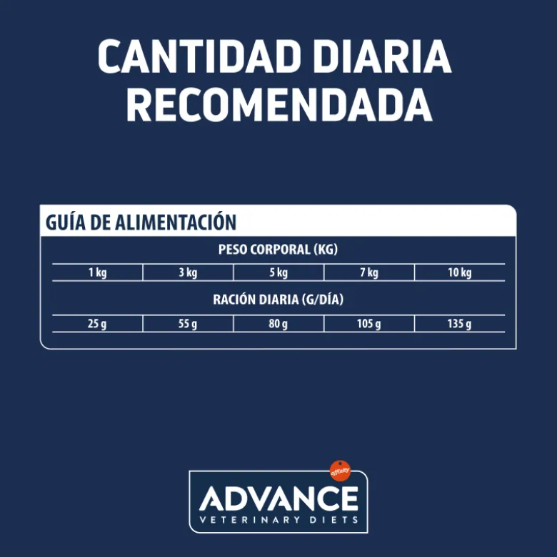 Advance Veterinary Atopic Mini