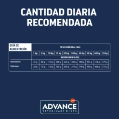 Advance Veterinary Diet Articular Care Reduced Calories