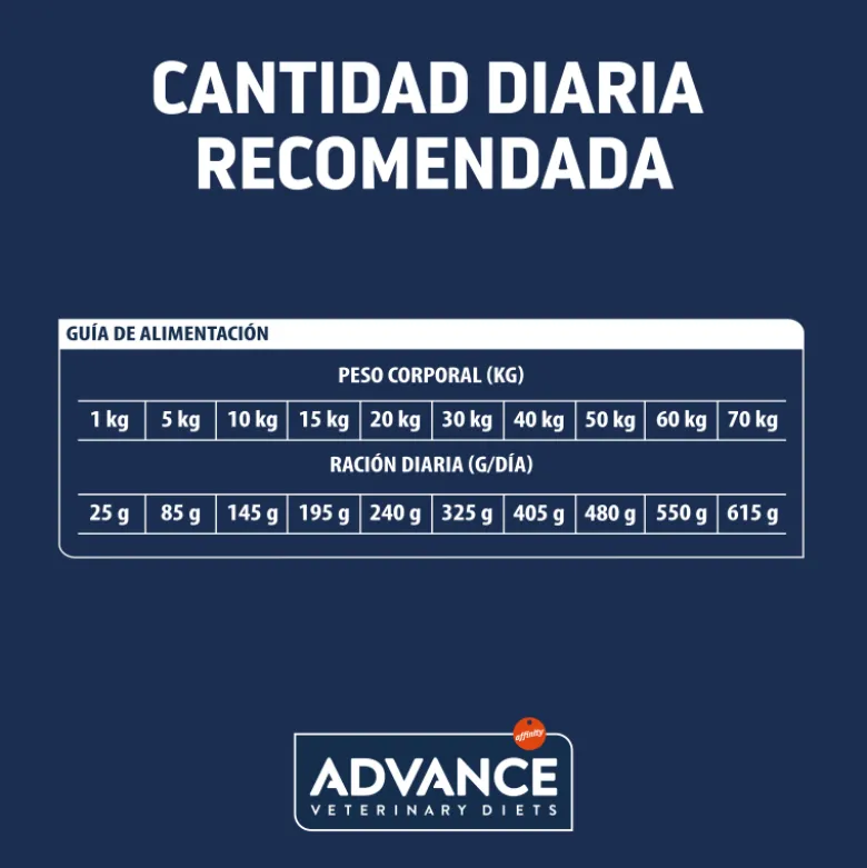 Advance Veterinary Diet Articular Care +7 Years