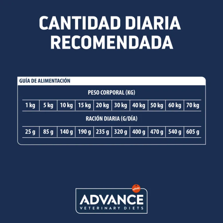 Advance Veterinary Diet Articular Care