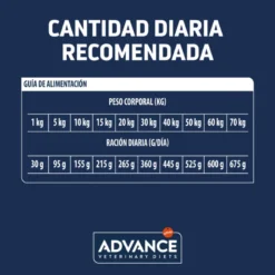 Advance Veterinary Diets Diabetes Colitis Canine