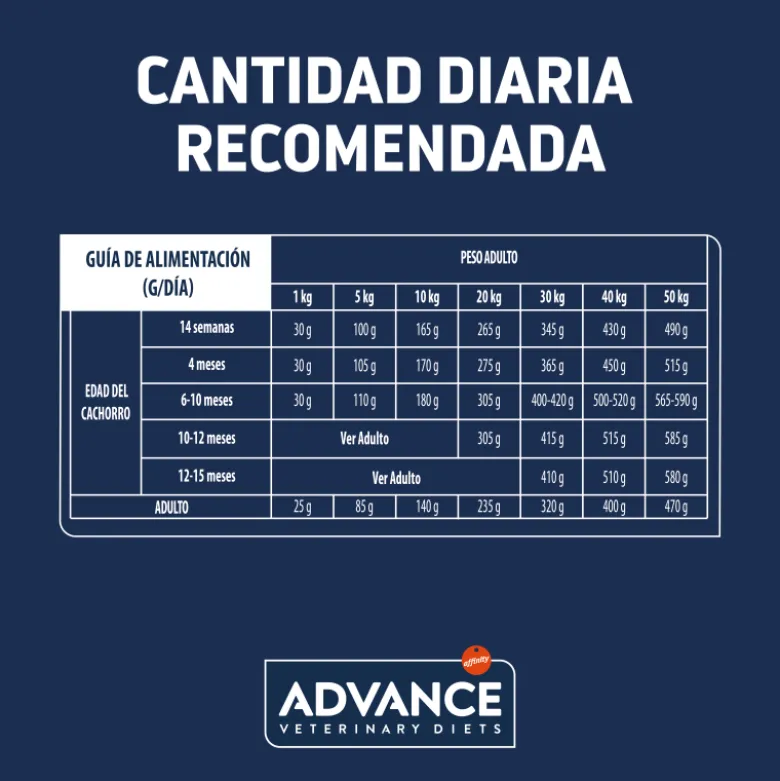Advance Veterinary Diets Gastroenteric