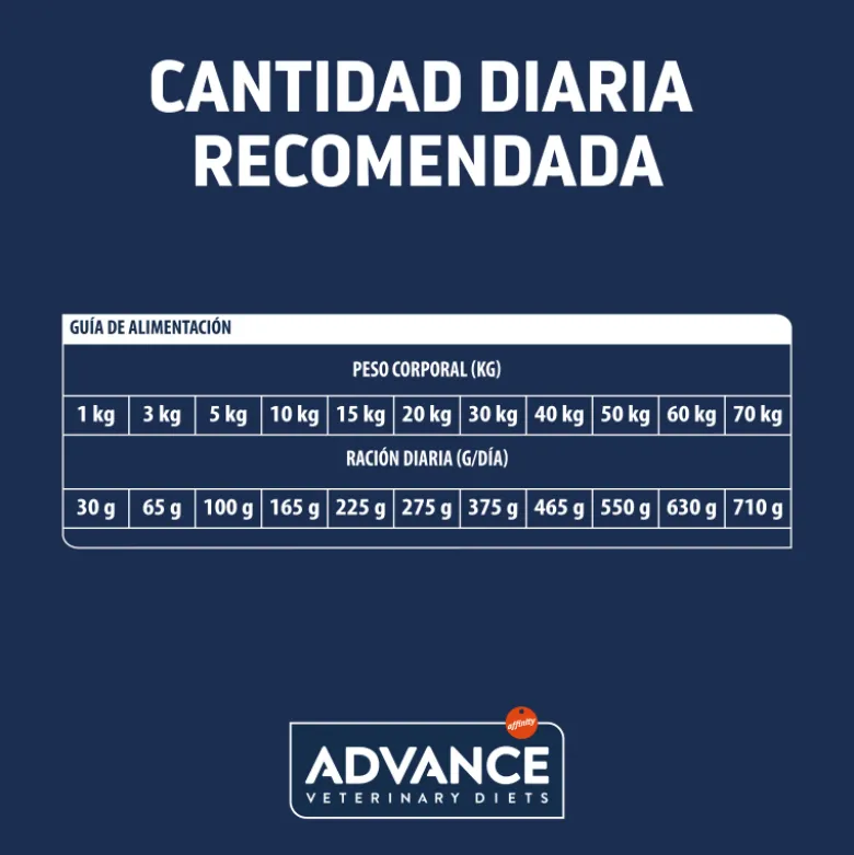 Advance Veterinary Diets Renal Failure Canine