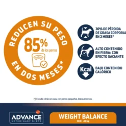 Advance Veterinary Diets Weight Balance Canine ( Obesity ) Razas Mini