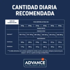 Advance Veterinary Diets Weight Balance Razas Medianas Y Grandes