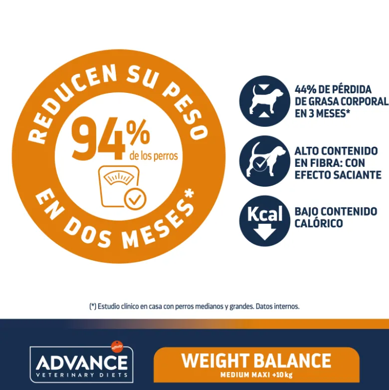 Advance Veterinary Diets Weight Balance Razas Medianas Y Grandes