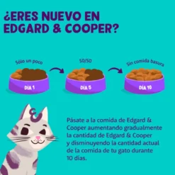 Edgard Cooper Pavo y Pollo Fresco de Corral para Gatos 2kg