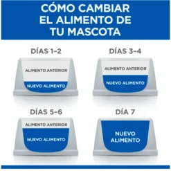 Hill's Science Plan Small & Miniature Puppy Pollo