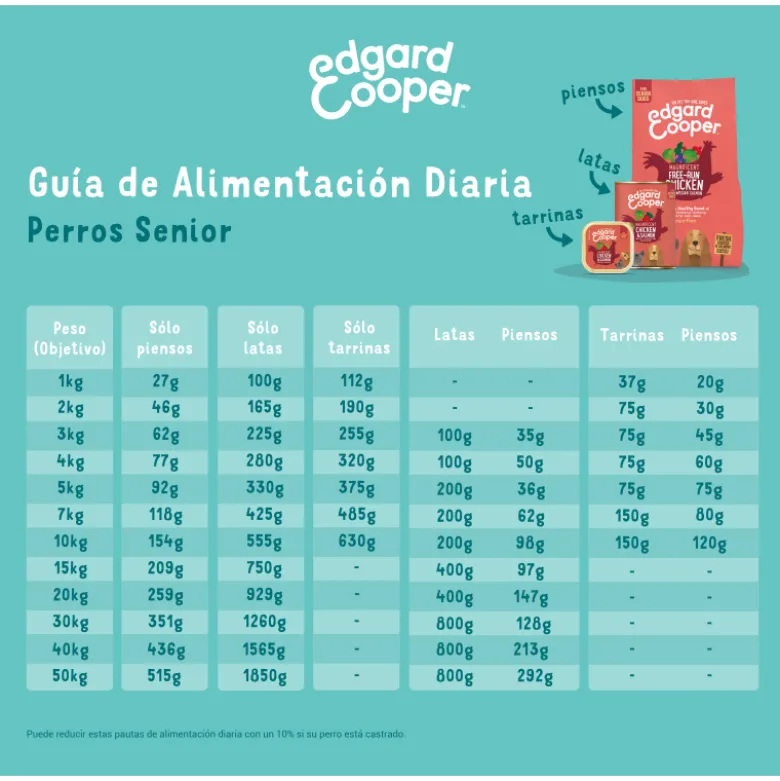 Lata Edgard Cooper Pollo y Salmón Senior 400gr