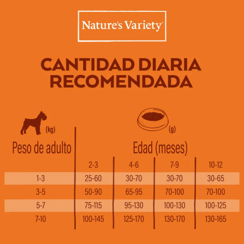 Nature´s Variety Healthy Grain Mini Puppy Pollo