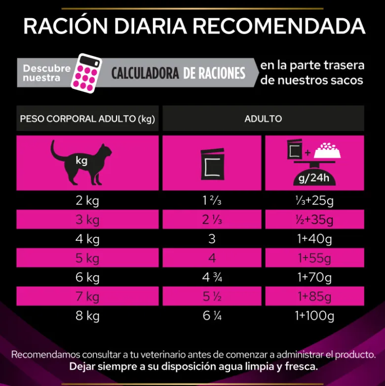 Purina Pro Plan Veterinary Diets Feline UR Salmón Sobre 85g