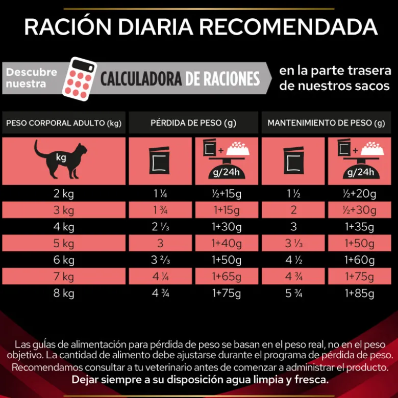 Purina Pro Plan Veterinary Diabetes Management DM Sobre 85g