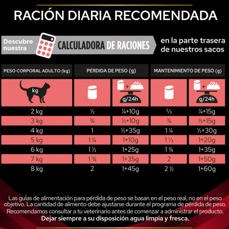 Purina ProPlan Veterinary Diet Feline DM 195gr