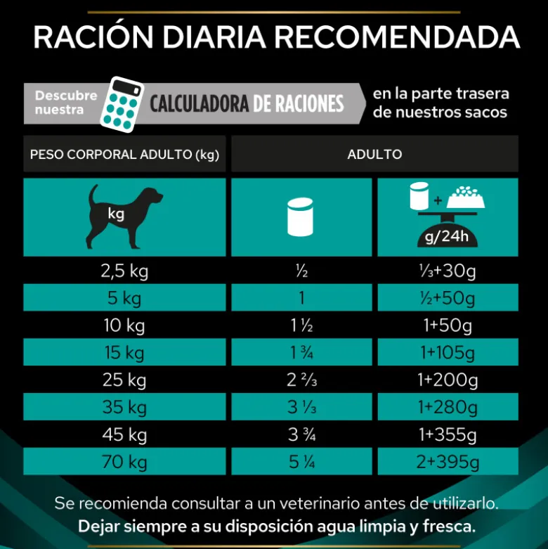 Purina Pro Plan Veterinary Diets Canine EN Lata 400g