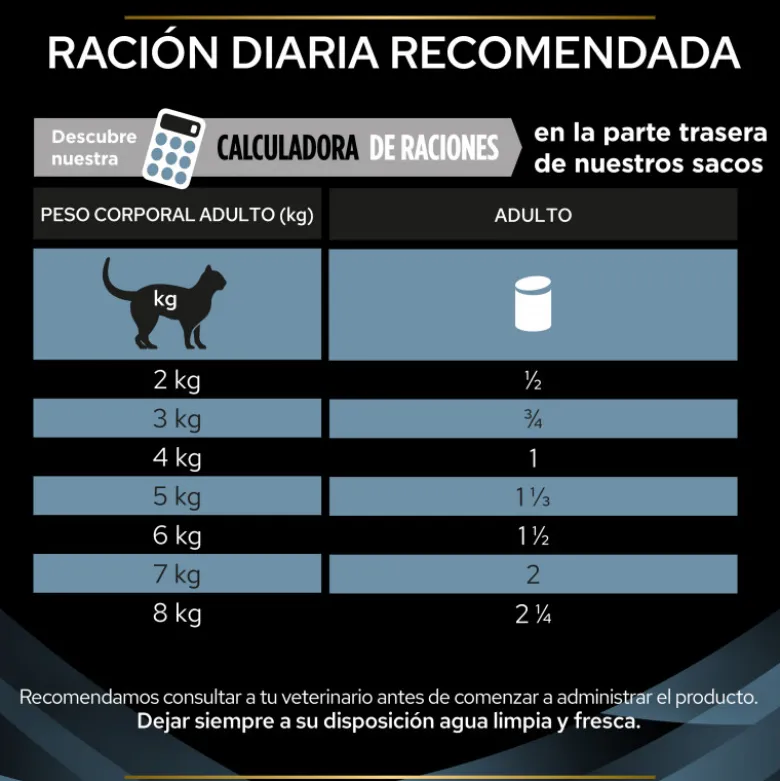 Purina Pro Plan Veterinary Diets CN Convalescence Lata 195g
