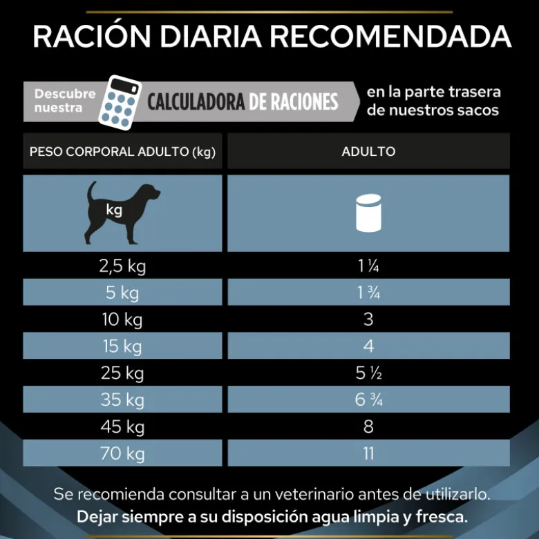 Purina Pro Plan Veterinary Diets CN Convalescence Lata 195g