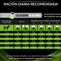 Purina Veterinary Diet Canine HA (Hipoalergénico)