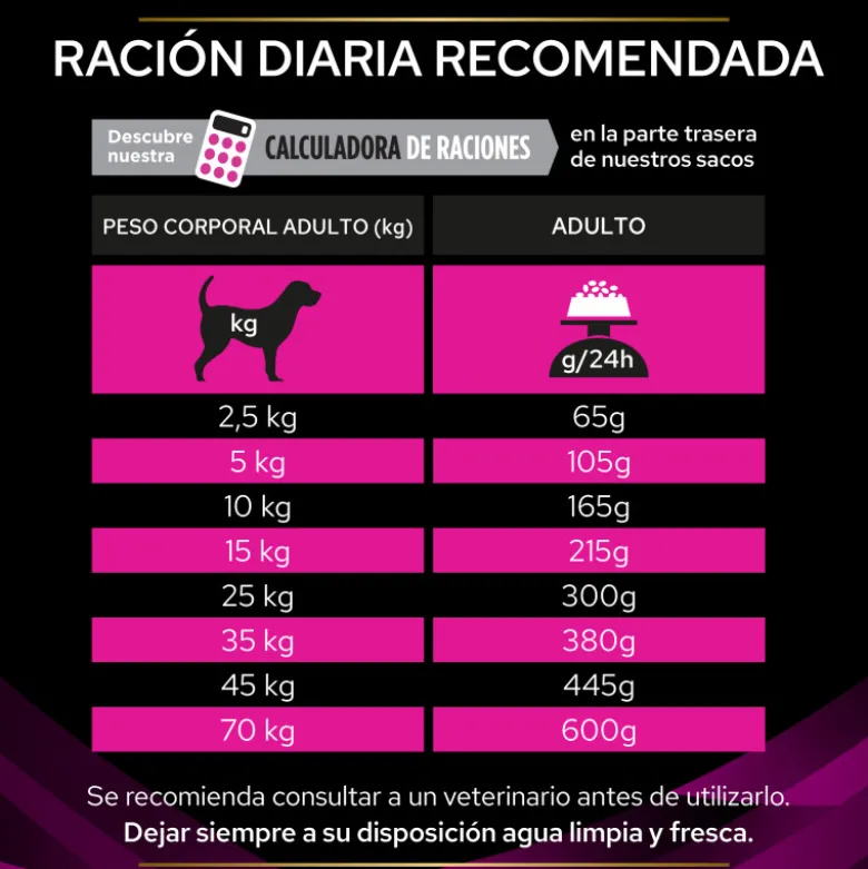 Purina Veterinary Diet Canine UR (Urinario)