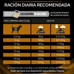 Purina Veterinary Diet Canine NF (Función Renal)