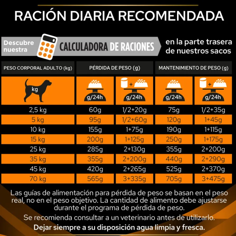Purina Veterinary Diet OM Obesity Management