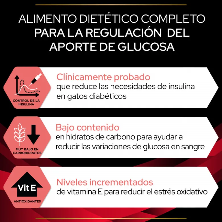 Purina Veterinary Diet Para Gatos DM (diabetes)