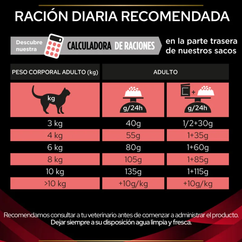Purina Veterinary Diet Para Gatos DM (diabetes)
