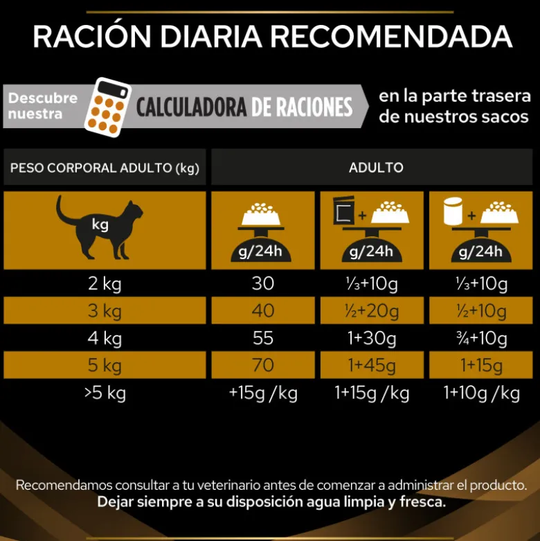 Purina Veterinary Diet Para Gatos NF Advance Care (Función Renal)