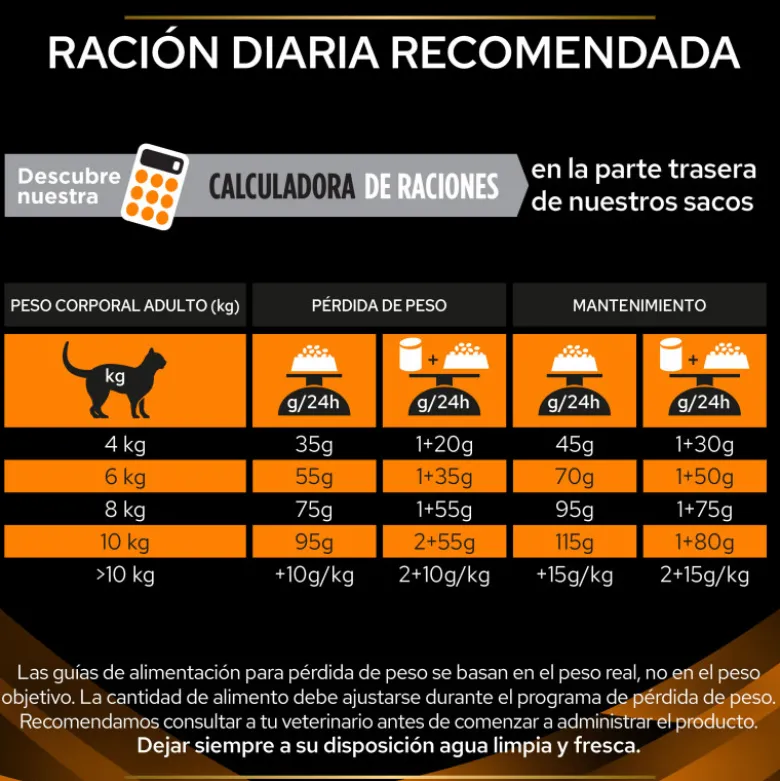 Purina Veterinary Diet Para Gatos OM (Obesidad)