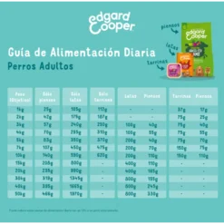 Tarrina Edgard Cooper Pollo y Pavo Adult 150gr
