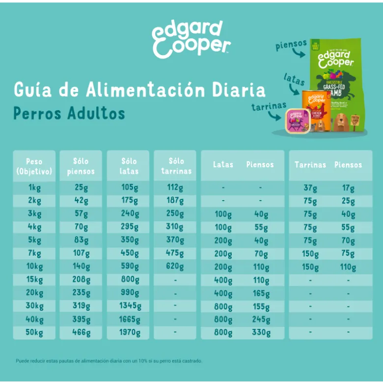 Tarrina Edgard Cooper Pollo y Pavo Adult 150gr